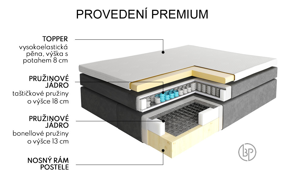 Konštrukcia Premium u postele Sevila